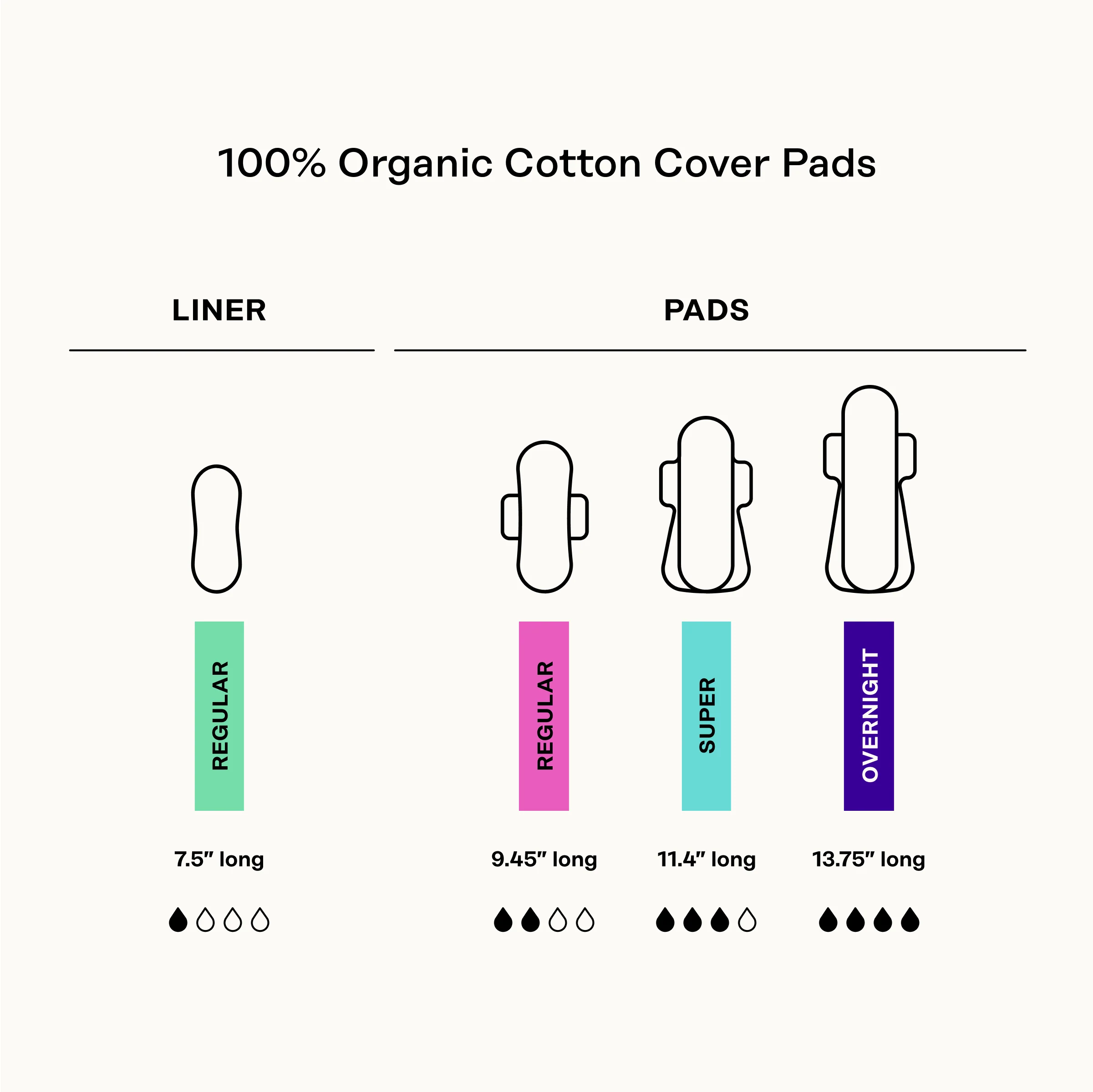 Organic Cotton Comfort Cover Overnight Pads - Image 9