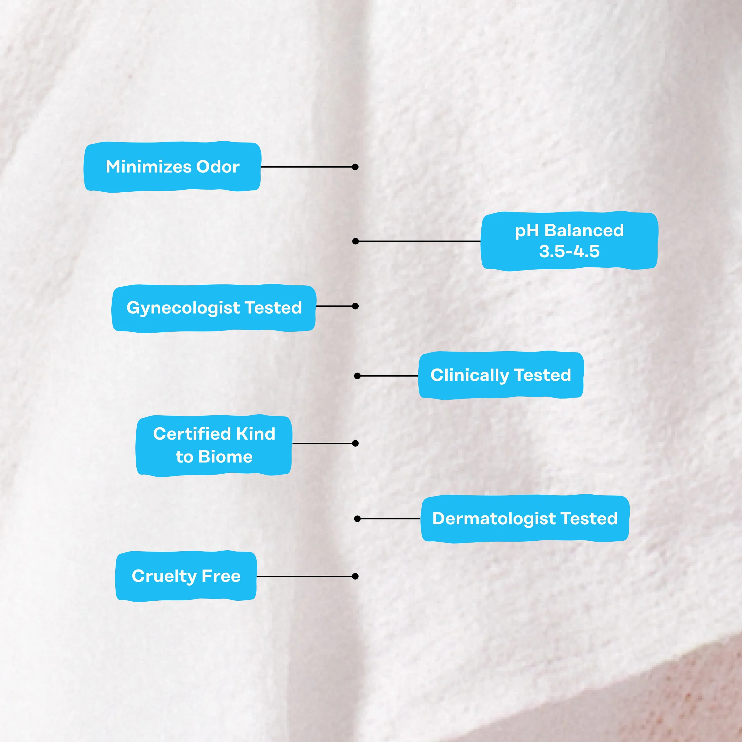 Sensitive Intimate Travel Wipes - Image 5