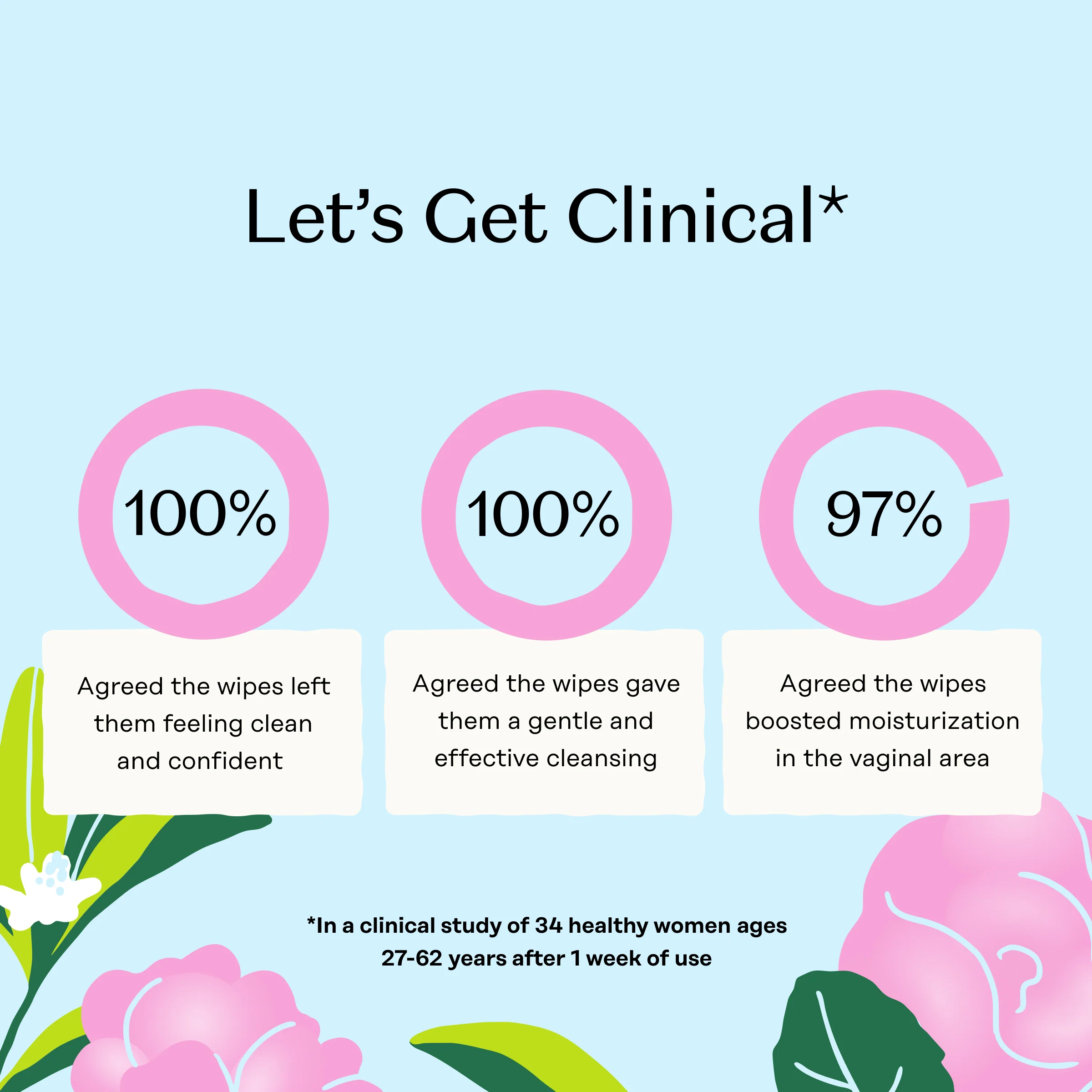 Sensitive with Rosewater Intimate Wipes - Image 8